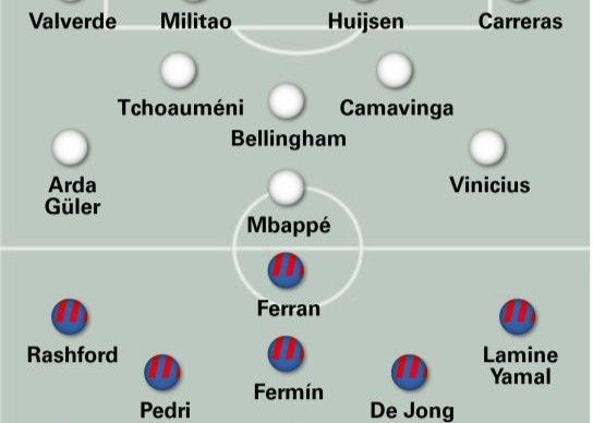 World Sports predicts El Clasico's starting lineup: Phelan will play the fifth position, with Huizen partnering with Militao