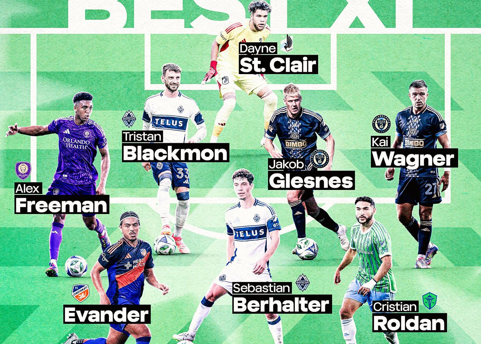 MLS announced the best lineup for the regular season: Messi led the way, Muller and Son Heung-min both missed the selection