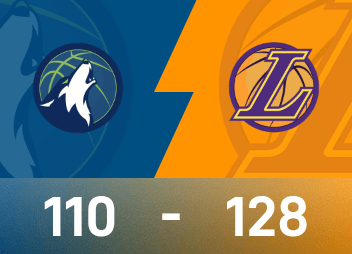 NBA game report: Doncic 49 points, 11 rebounds and 8 assists, Lakers beat Timberwolves 128-110
