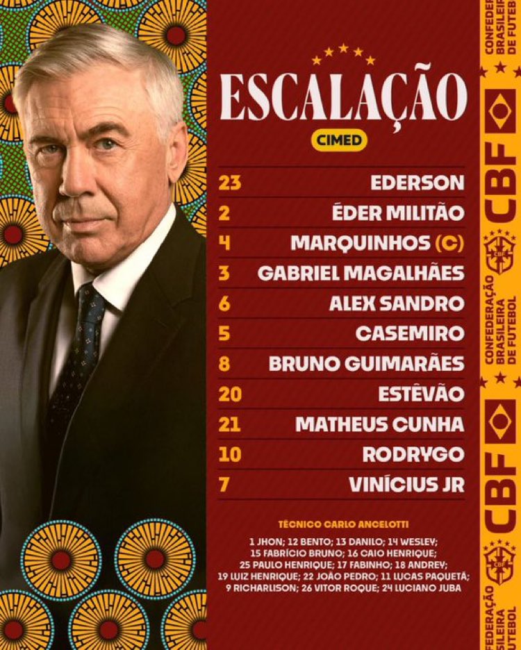 Brazil vs Senegal starts: Vinicius PK Mane, Esteban starts